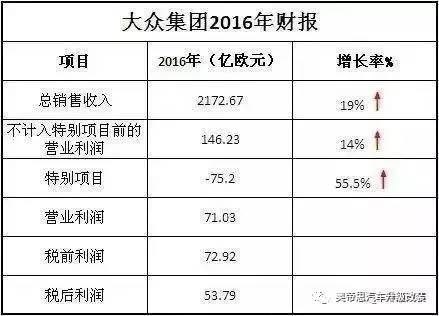 穆倫：上汽奧迪合作繼續(xù)，大眾將逐步成為一家中國企業(yè)