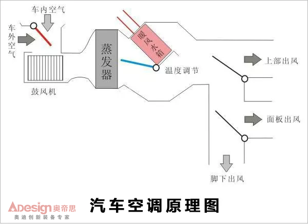 冬天開暖風(fēng)費(fèi)油嗎？實測結(jié)果讓很多“懂車人”啞口無言