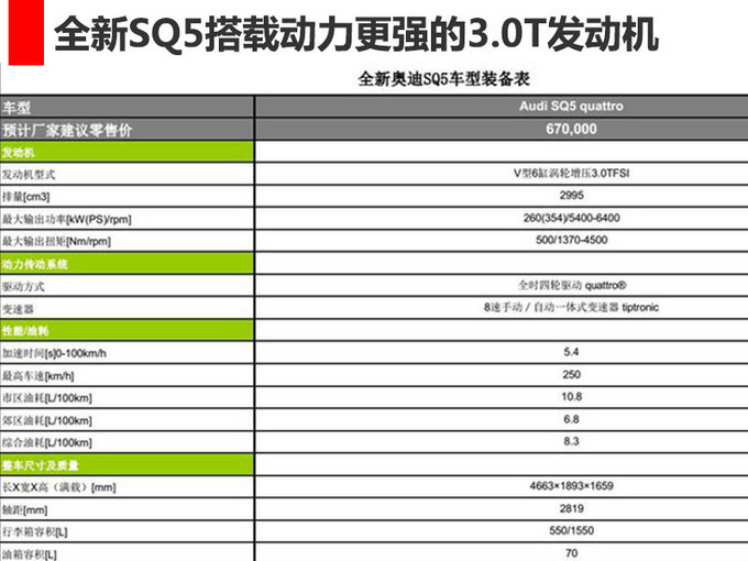 動力大幅增長奧迪全新SQ5將于第二季度上市-圖1