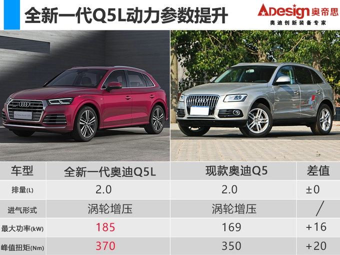 全系車型配置曝光 奧迪全新Q5L-7月2日正式上市-圖3