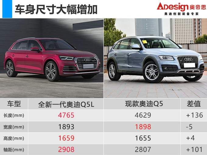 全系車型配置曝光 奧迪全新Q5L-7月2日正式上市-圖2