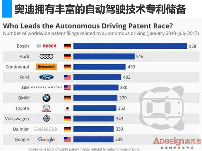 從Q8到e-tron 看奧迪如何領跑下一個三十年-圖9