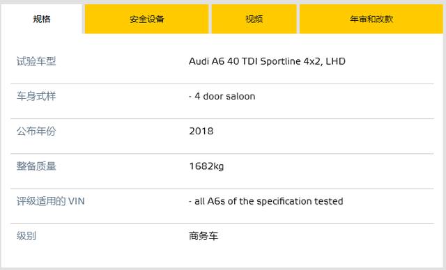 2018年奧迪A6最新歐洲碰撞測試結果出爐，真是一分價錢一分貨