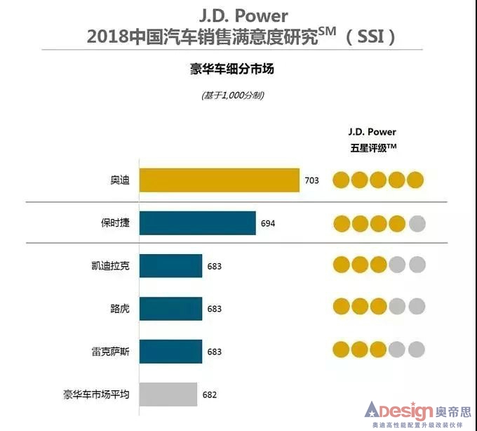 年銷量超66萬！奧迪再次衛冕銷冠，穩坐中國豪華車市頭把交椅