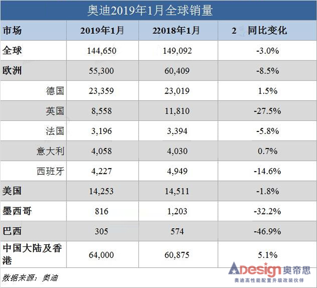 奧迪全球銷量,奧迪中國銷量,奧迪A6L銷量