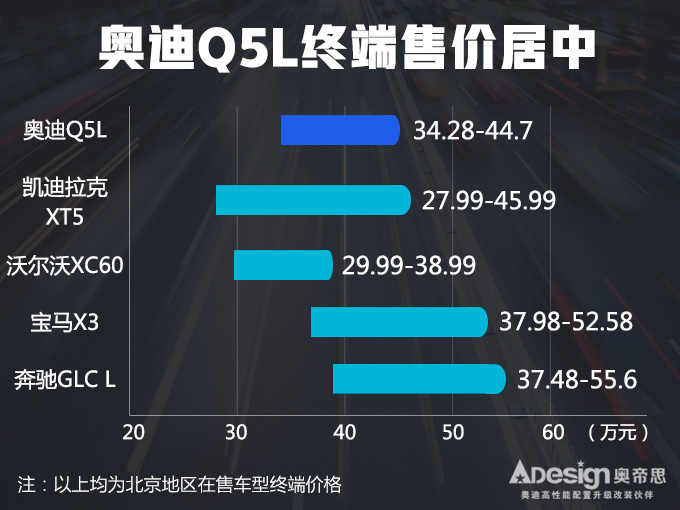 奧迪Q5L銷量首次破萬,奧迪Q5L銷量，奧迪Q5L銷量大漲