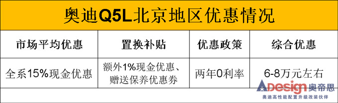 奧迪Q5L銷量首次破萬,奧迪Q5L銷量，奧迪Q5L銷量大漲