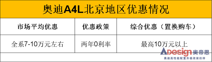 奧迪A4L銷量,奧迪A4L一月銷量，奧迪A4L銷量大漲