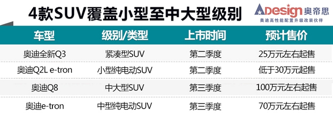 奧迪4款SUV國內(nèi)開賣