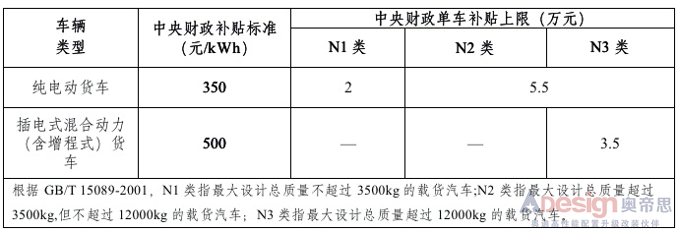 政策，電池，2019年新能源補貼政策出臺