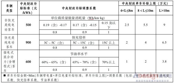 政策，電池，2019年新能源補貼政策出臺