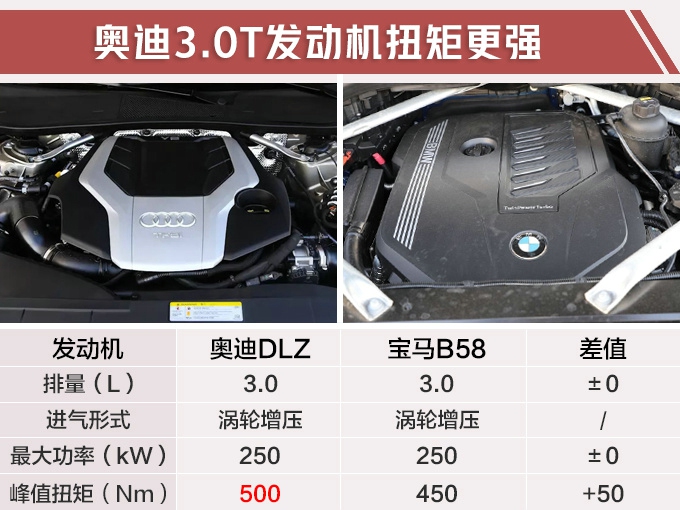 奧迪中期改款Q7實拍 外觀升級新3.0T動力超寶馬-圖2