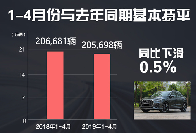 新車，銷量，奧迪中國,4月豪華車銷量