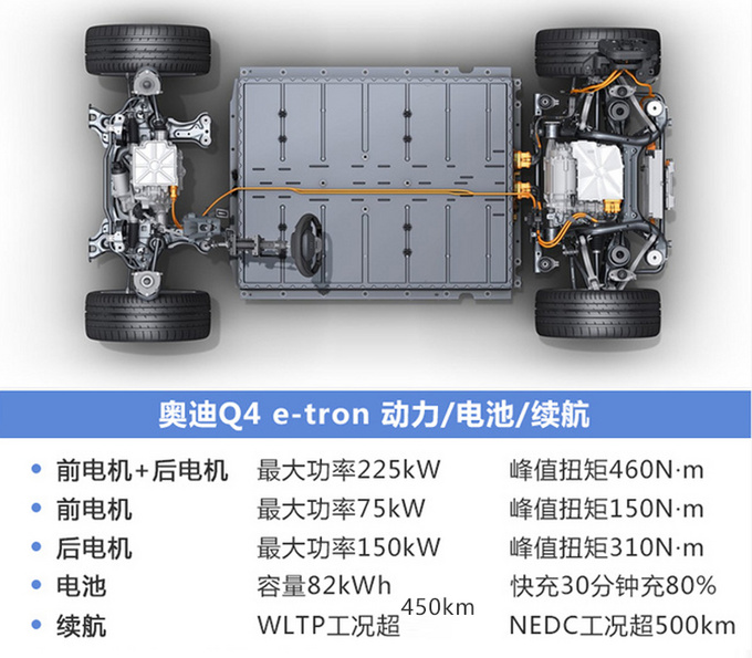 奧迪Q4純電動落戶上海 續(xù)航500km 秒殺特斯拉-圖1