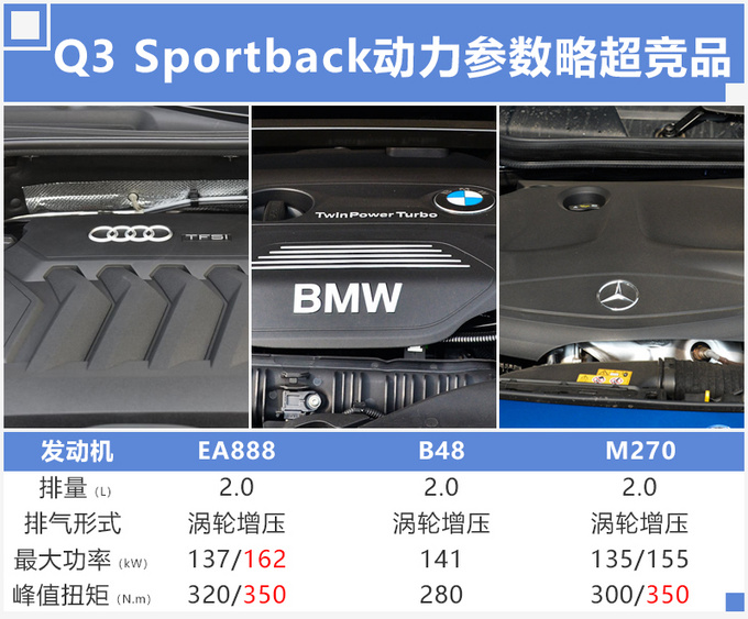 SUV，奧迪Q3，奧迪Q3