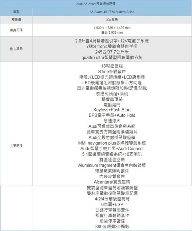 奧迪新款A6旅行版接受預訂 增多項標配74萬元起售-圖2