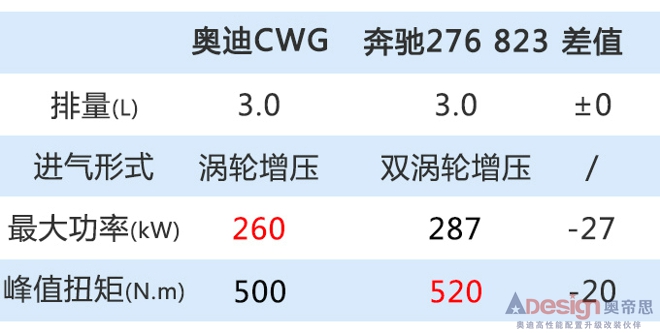 奧迪新S4實車諜照曝光換國六發動機/明年上市-圖2