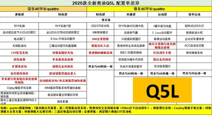 奧迪新款Q5L配置曝光全系12V輕混系統年內上市-圖2