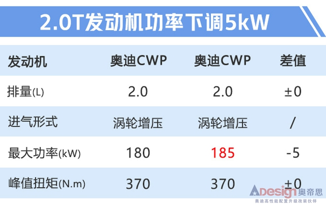 奧迪Q8九月上市 全系滿足國六3.0T動力超寶馬X6-圖2