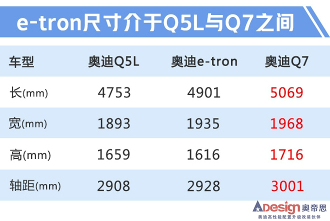 奧迪Q2L電動版/e-tron下月上市 最低30萬元起售-圖1