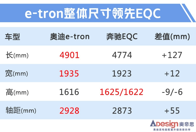 奧迪Q2L電動版/e-tron下月上市 最低30萬元起售-圖2