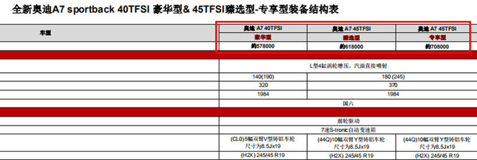 奧迪A7 2.0T疑似57.8萬元起售 頂配比老款貴5萬-圖1