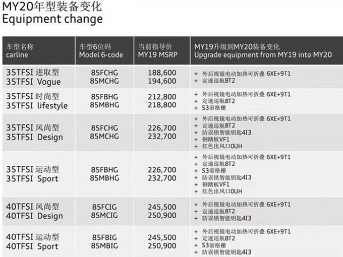 奧迪新款A3配置升級 全系標配定速巡航/增S套件-圖2