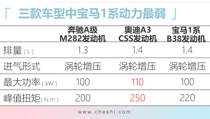 奧迪新款A3配置升級 全系標配定速巡航/增S套件-圖4