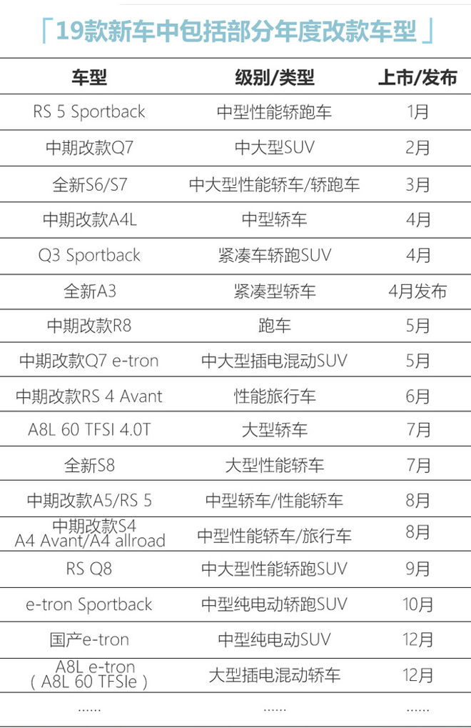 奧迪明年國內19款新車曝光這五款最值得期待-圖1