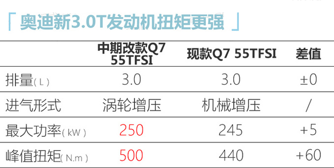 奧迪明年18款新車曝光 這5款最值得期待-圖2