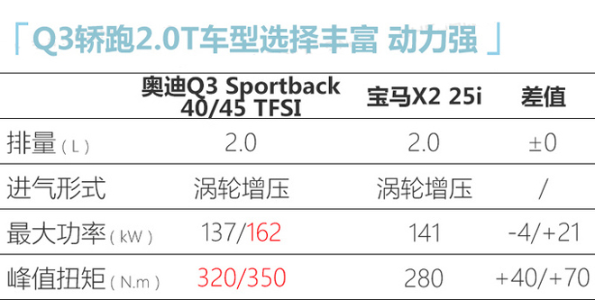 奧迪明年18款新車曝光 這5款最值得期待-圖4