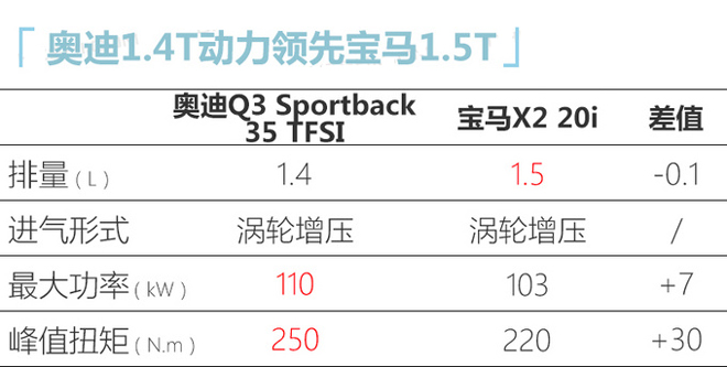 奧迪明年18款新車曝光 這5款最值得期待-圖3