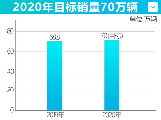 不計較一城一池得失 一汽奧迪更注重用戶體驗-圖3