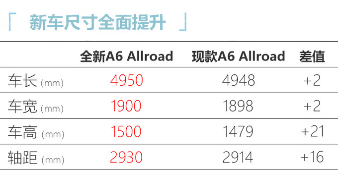 奧迪今年在華推23款新車 中期改款Q7下月上市-圖3