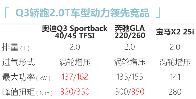 奧迪今年在華推23款新車 中期改款Q7下月上市-圖3