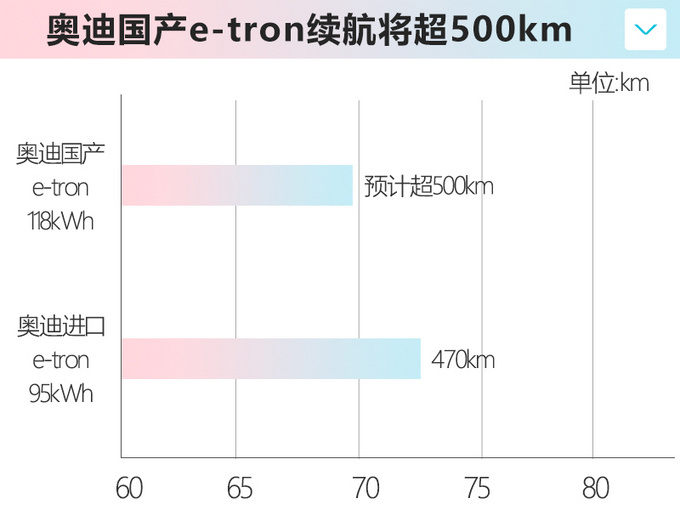 奧迪今年在華推23款新車 中期改款Q7下月上市-圖1