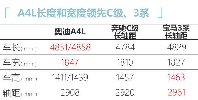 奧迪新款A4L或3月提前上市 /2.0T低功車型配四驅-圖6