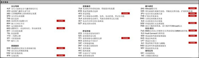 奧迪全新A6旅行版詳細配置曝光 訂車享受9折優惠-圖1