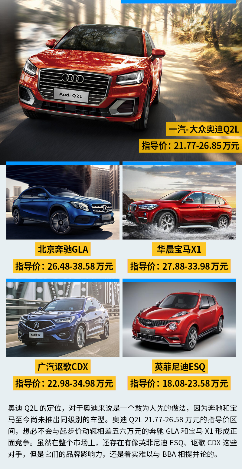 【奧迪評測】20萬就能入手的豪華SUV 你買不買？詳解奧迪Q2L