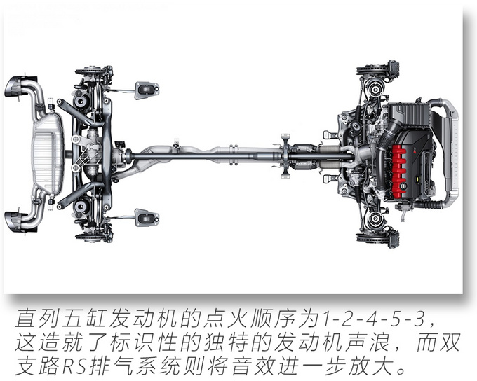 4.5秒破百的奧迪Q3見過嗎RS Q3開箱解讀-圖5