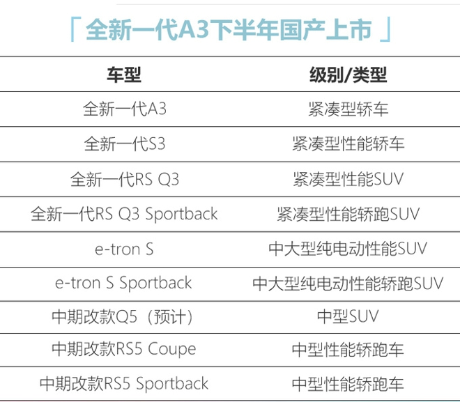 再等10天奧迪9款新車亮相 全新一代A3/S3領(lǐng)銜-圖1