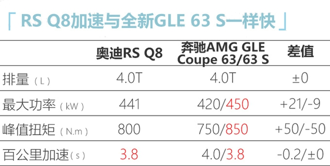 奧迪Q8高性能版國內(nèi)實拍 搭蘭博基尼同款4.0T-圖2