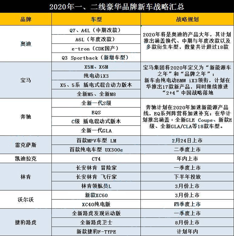 比Model X快0.1秒！奧迪e-tron性能版了解一下