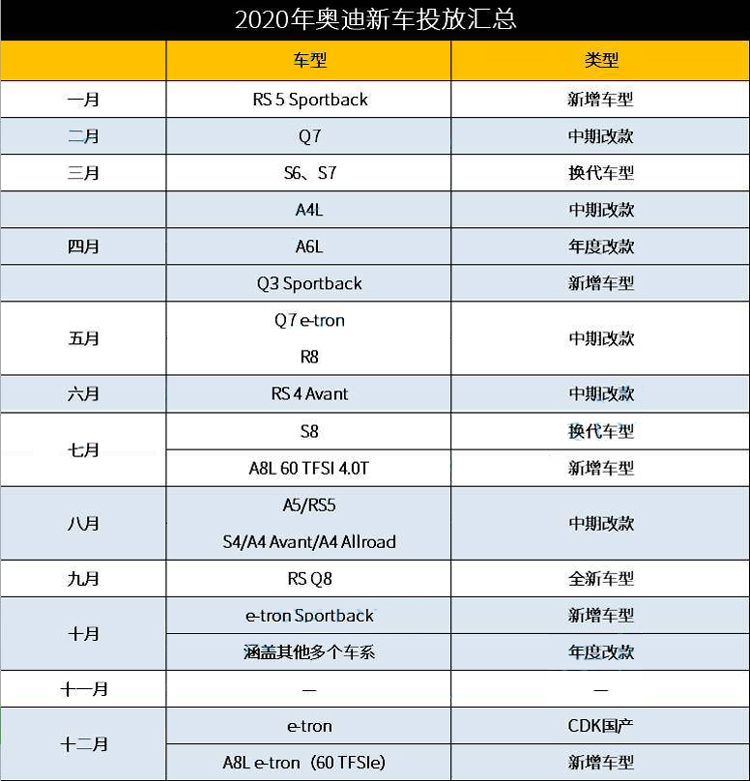 比Model X快0.1秒！奧迪e-tron性能版了解一下