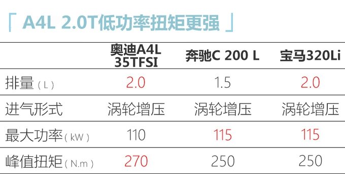 奧迪中期改款A4L實拍 雙臉設計上半年開賣-圖5