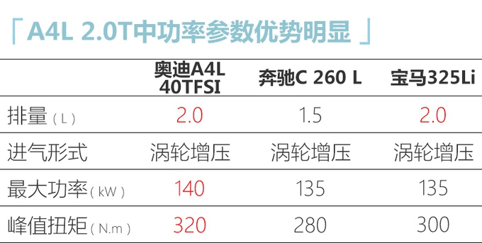 奧迪中期改款A4L實拍 雙臉設計上半年開賣-圖6