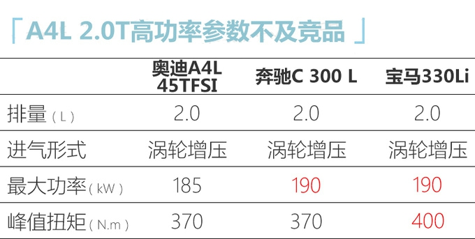 奧迪中期改款A4L實拍 雙臉設計上半年開賣-圖7