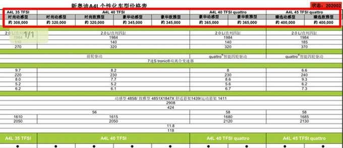 奧迪改款A4L價格將上調 30.8萬元起售超寶馬3系-圖3