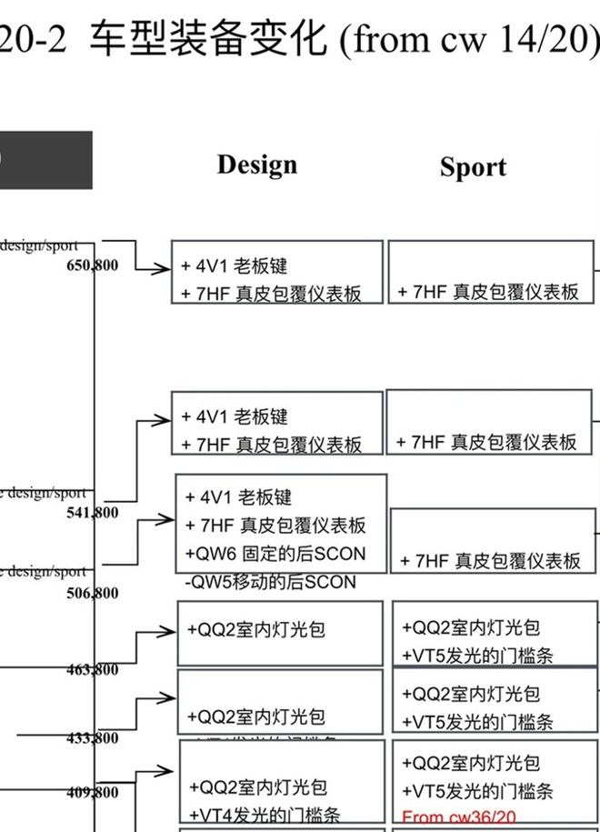 奧迪新款A6L曝光 售價不變-還漲了這么多配置-圖2