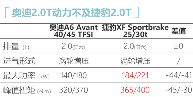 奧迪全新A6旅行版到店實拍 預售45萬元即將上市-圖5